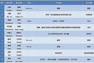 上赛季MVP！王哲林球迷投票第5&媒体第4 无缘全明星南区前场首发